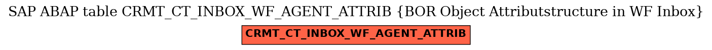 E-R Diagram for table CRMT_CT_INBOX_WF_AGENT_ATTRIB (BOR Object Attributstructure in WF Inbox)