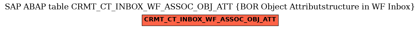 E-R Diagram for table CRMT_CT_INBOX_WF_ASSOC_OBJ_ATT (BOR Object Attributstructure in WF Inbox)