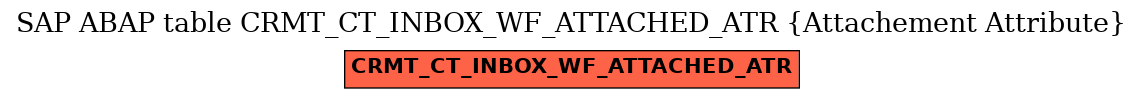 E-R Diagram for table CRMT_CT_INBOX_WF_ATTACHED_ATR (Attachement Attribute)