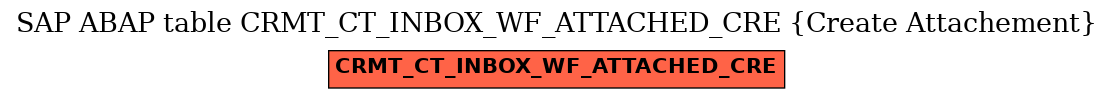 E-R Diagram for table CRMT_CT_INBOX_WF_ATTACHED_CRE (Create Attachement)