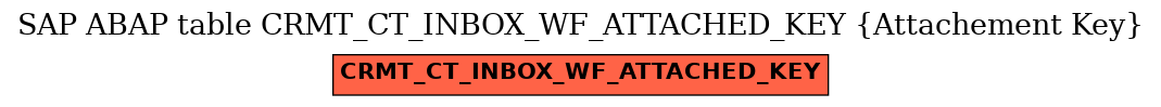 E-R Diagram for table CRMT_CT_INBOX_WF_ATTACHED_KEY (Attachement Key)