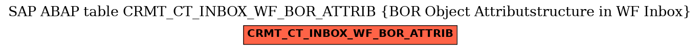 E-R Diagram for table CRMT_CT_INBOX_WF_BOR_ATTRIB (BOR Object Attributstructure in WF Inbox)