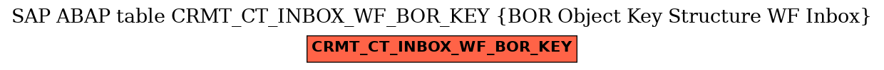 E-R Diagram for table CRMT_CT_INBOX_WF_BOR_KEY (BOR Object Key Structure WF Inbox)