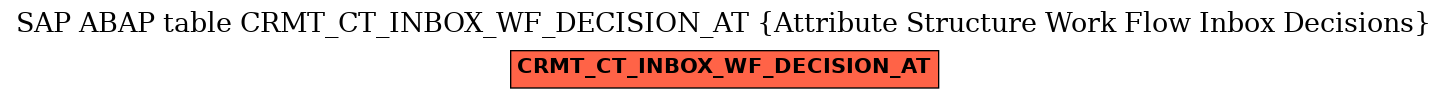 E-R Diagram for table CRMT_CT_INBOX_WF_DECISION_AT (Attribute Structure Work Flow Inbox Decisions)