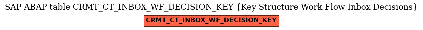 E-R Diagram for table CRMT_CT_INBOX_WF_DECISION_KEY (Key Structure Work Flow Inbox Decisions)