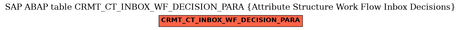 E-R Diagram for table CRMT_CT_INBOX_WF_DECISION_PARA (Attribute Structure Work Flow Inbox Decisions)