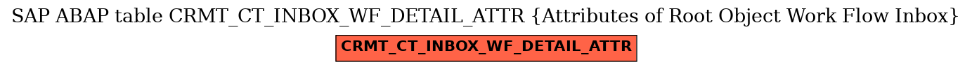 E-R Diagram for table CRMT_CT_INBOX_WF_DETAIL_ATTR (Attributes of Root Object Work Flow Inbox)