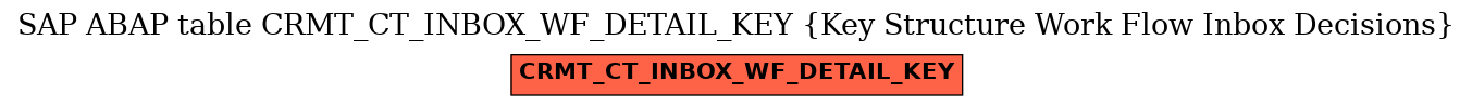 E-R Diagram for table CRMT_CT_INBOX_WF_DETAIL_KEY (Key Structure Work Flow Inbox Decisions)