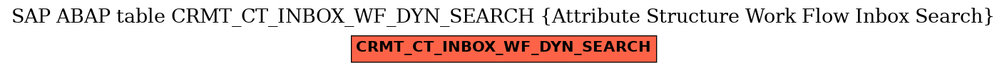 E-R Diagram for table CRMT_CT_INBOX_WF_DYN_SEARCH (Attribute Structure Work Flow Inbox Search)