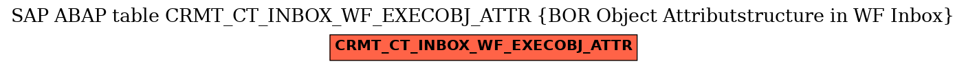 E-R Diagram for table CRMT_CT_INBOX_WF_EXECOBJ_ATTR (BOR Object Attributstructure in WF Inbox)