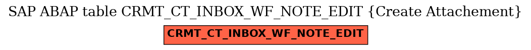E-R Diagram for table CRMT_CT_INBOX_WF_NOTE_EDIT (Create Attachement)