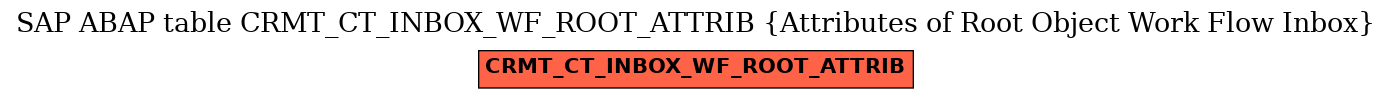 E-R Diagram for table CRMT_CT_INBOX_WF_ROOT_ATTRIB (Attributes of Root Object Work Flow Inbox)