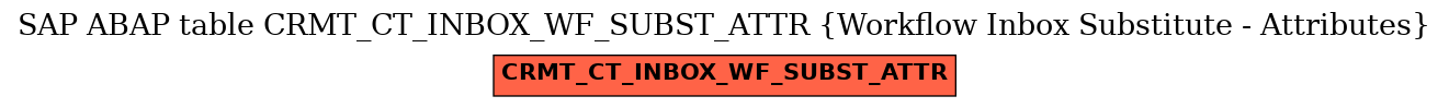 E-R Diagram for table CRMT_CT_INBOX_WF_SUBST_ATTR (Workflow Inbox Substitute - Attributes)