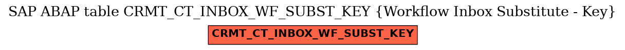 E-R Diagram for table CRMT_CT_INBOX_WF_SUBST_KEY (Workflow Inbox Substitute - Key)