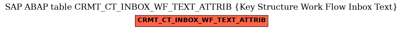 E-R Diagram for table CRMT_CT_INBOX_WF_TEXT_ATTRIB (Key Structure Work Flow Inbox Text)