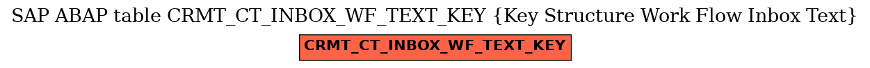 E-R Diagram for table CRMT_CT_INBOX_WF_TEXT_KEY (Key Structure Work Flow Inbox Text)