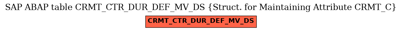 E-R Diagram for table CRMT_CTR_DUR_DEF_MV_DS (Struct. for Maintaining Attribute CRMT_C)