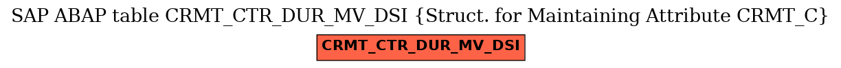 E-R Diagram for table CRMT_CTR_DUR_MV_DSI (Struct. for Maintaining Attribute CRMT_C)