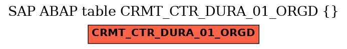 E-R Diagram for table CRMT_CTR_DURA_01_ORGD ()