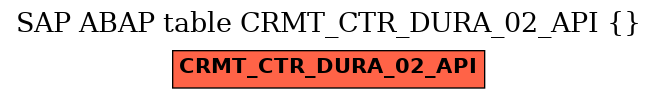 E-R Diagram for table CRMT_CTR_DURA_02_API ()