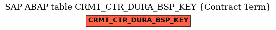 E-R Diagram for table CRMT_CTR_DURA_BSP_KEY (Contract Term)