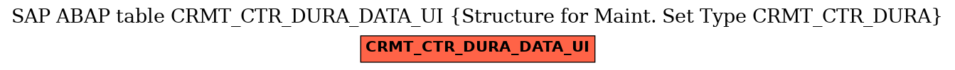 E-R Diagram for table CRMT_CTR_DURA_DATA_UI (Structure for Maint. Set Type CRMT_CTR_DURA)