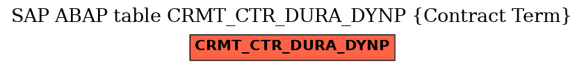 E-R Diagram for table CRMT_CTR_DURA_DYNP (Contract Term)