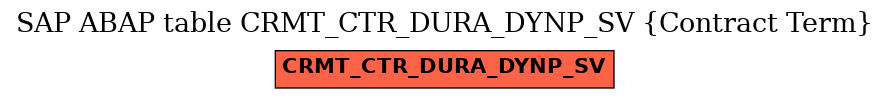 E-R Diagram for table CRMT_CTR_DURA_DYNP_SV (Contract Term)