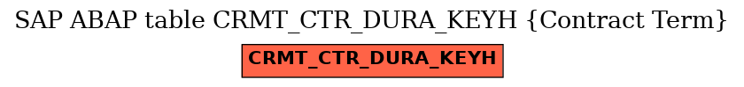E-R Diagram for table CRMT_CTR_DURA_KEYH (Contract Term)