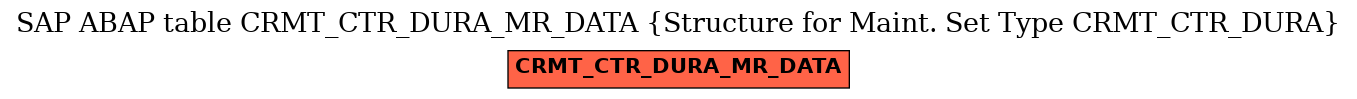 E-R Diagram for table CRMT_CTR_DURA_MR_DATA (Structure for Maint. Set Type CRMT_CTR_DURA)