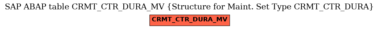 E-R Diagram for table CRMT_CTR_DURA_MV (Structure for Maint. Set Type CRMT_CTR_DURA)
