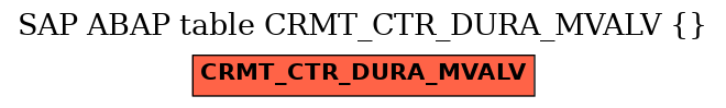 E-R Diagram for table CRMT_CTR_DURA_MVALV ()