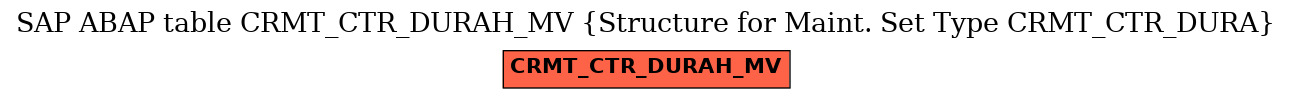 E-R Diagram for table CRMT_CTR_DURAH_MV (Structure for Maint. Set Type CRMT_CTR_DURA)