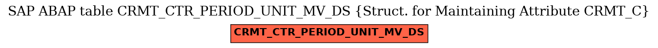 E-R Diagram for table CRMT_CTR_PERIOD_UNIT_MV_DS (Struct. for Maintaining Attribute CRMT_C)