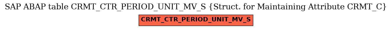 E-R Diagram for table CRMT_CTR_PERIOD_UNIT_MV_S (Struct. for Maintaining Attribute CRMT_C)