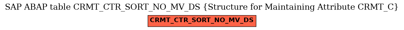 E-R Diagram for table CRMT_CTR_SORT_NO_MV_DS (Structure for Maintaining Attribute CRMT_C)