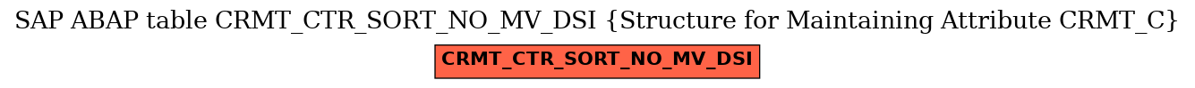 E-R Diagram for table CRMT_CTR_SORT_NO_MV_DSI (Structure for Maintaining Attribute CRMT_C)