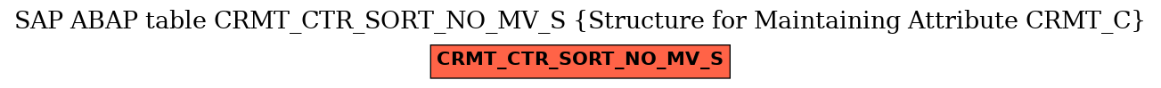 E-R Diagram for table CRMT_CTR_SORT_NO_MV_S (Structure for Maintaining Attribute CRMT_C)