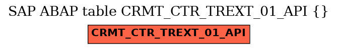 E-R Diagram for table CRMT_CTR_TREXT_01_API ()