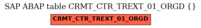 E-R Diagram for table CRMT_CTR_TREXT_01_ORGD ()