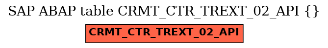 E-R Diagram for table CRMT_CTR_TREXT_02_API ()