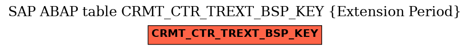 E-R Diagram for table CRMT_CTR_TREXT_BSP_KEY (Extension Period)