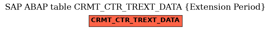 E-R Diagram for table CRMT_CTR_TREXT_DATA (Extension Period)