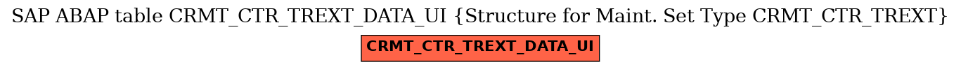 E-R Diagram for table CRMT_CTR_TREXT_DATA_UI (Structure for Maint. Set Type CRMT_CTR_TREXT)
