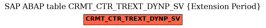 E-R Diagram for table CRMT_CTR_TREXT_DYNP_SV (Extension Period)