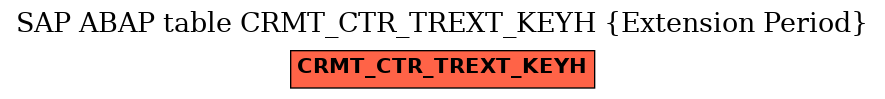 E-R Diagram for table CRMT_CTR_TREXT_KEYH (Extension Period)