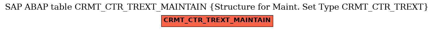 E-R Diagram for table CRMT_CTR_TREXT_MAINTAIN (Structure for Maint. Set Type CRMT_CTR_TREXT)