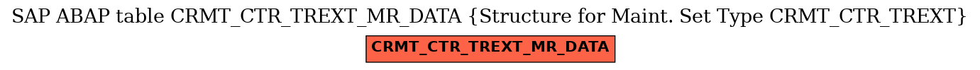 E-R Diagram for table CRMT_CTR_TREXT_MR_DATA (Structure for Maint. Set Type CRMT_CTR_TREXT)