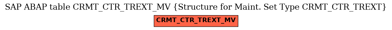 E-R Diagram for table CRMT_CTR_TREXT_MV (Structure for Maint. Set Type CRMT_CTR_TREXT)
