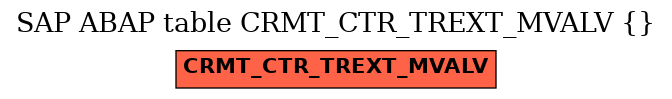 E-R Diagram for table CRMT_CTR_TREXT_MVALV ()